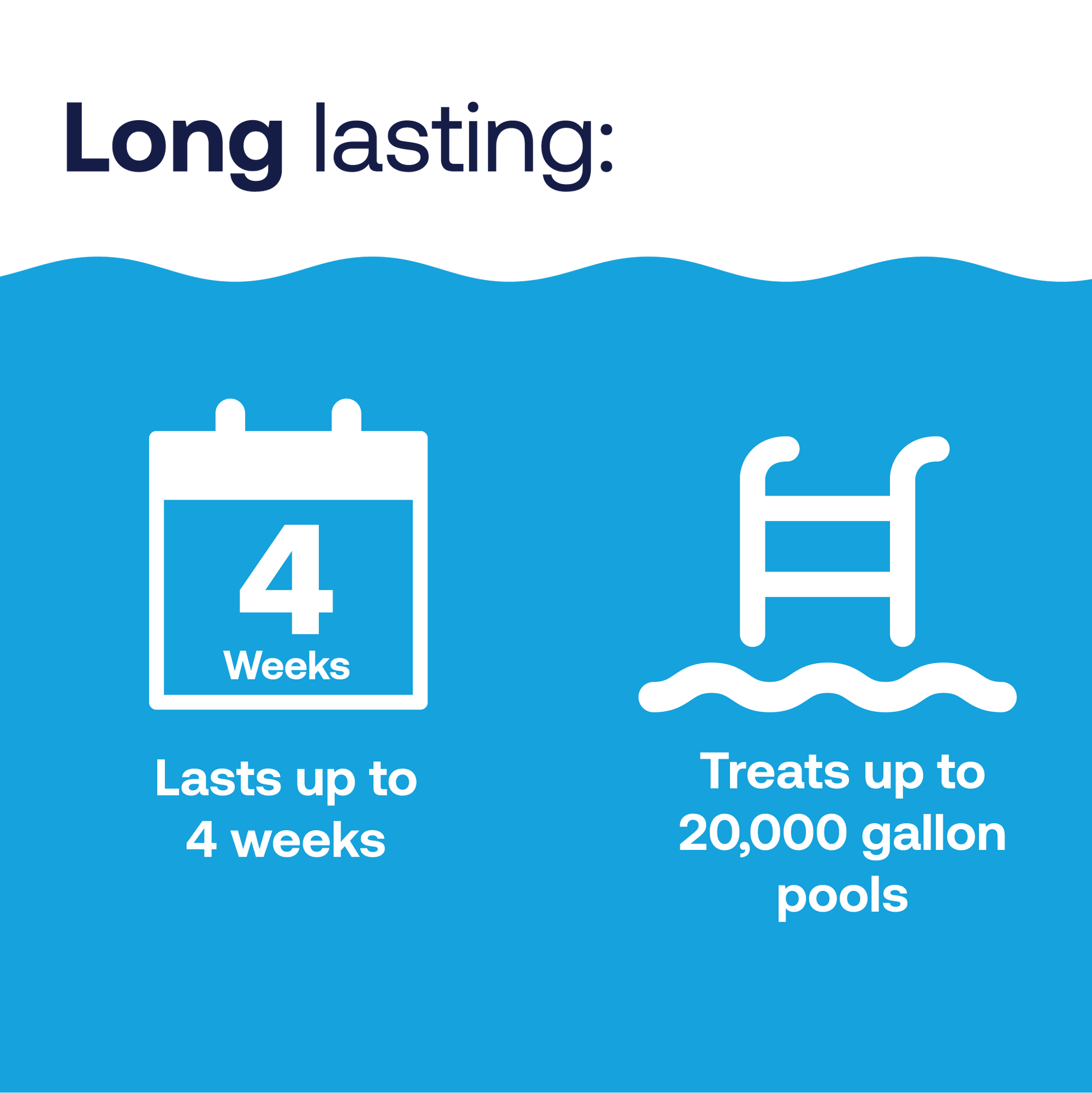 Long lasting benefits up to 4 weeks