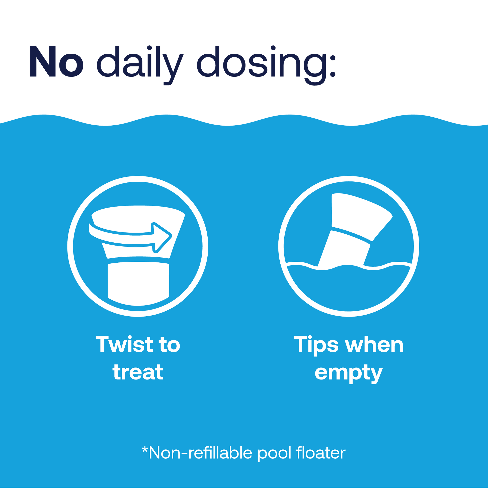 Additional benefits for floater