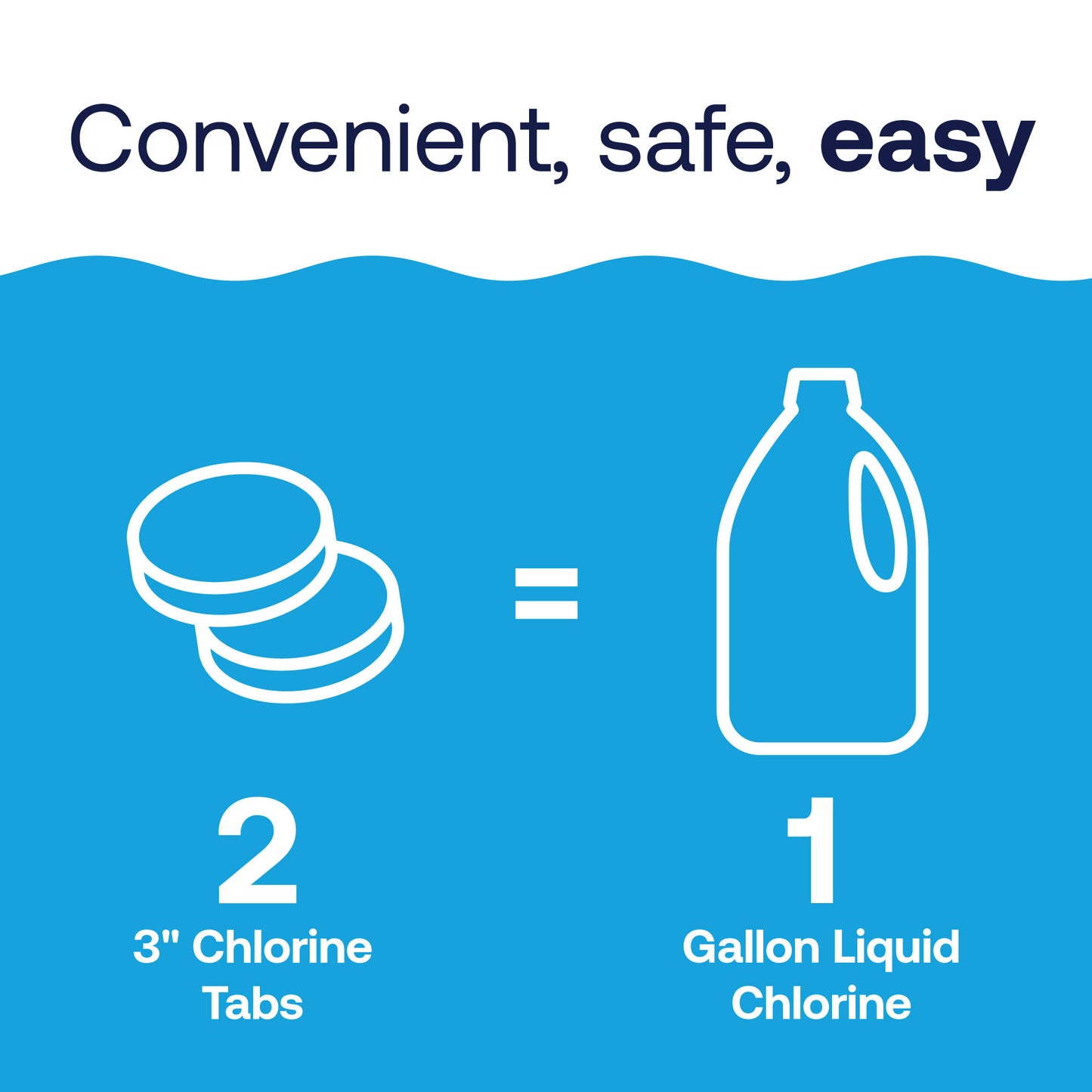 HTH™ Pool Care 3" Chlorine Tabs Advanced: 8oz Chlorine Tab