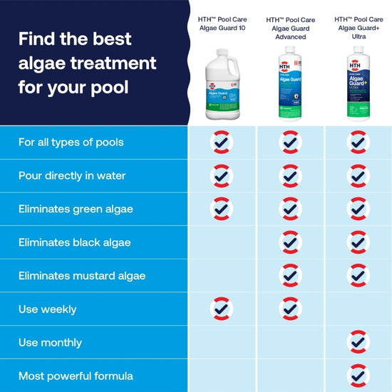 Pool Algaecide for Extra Stength Algae Control | HTH™ Pools – HTH Pools