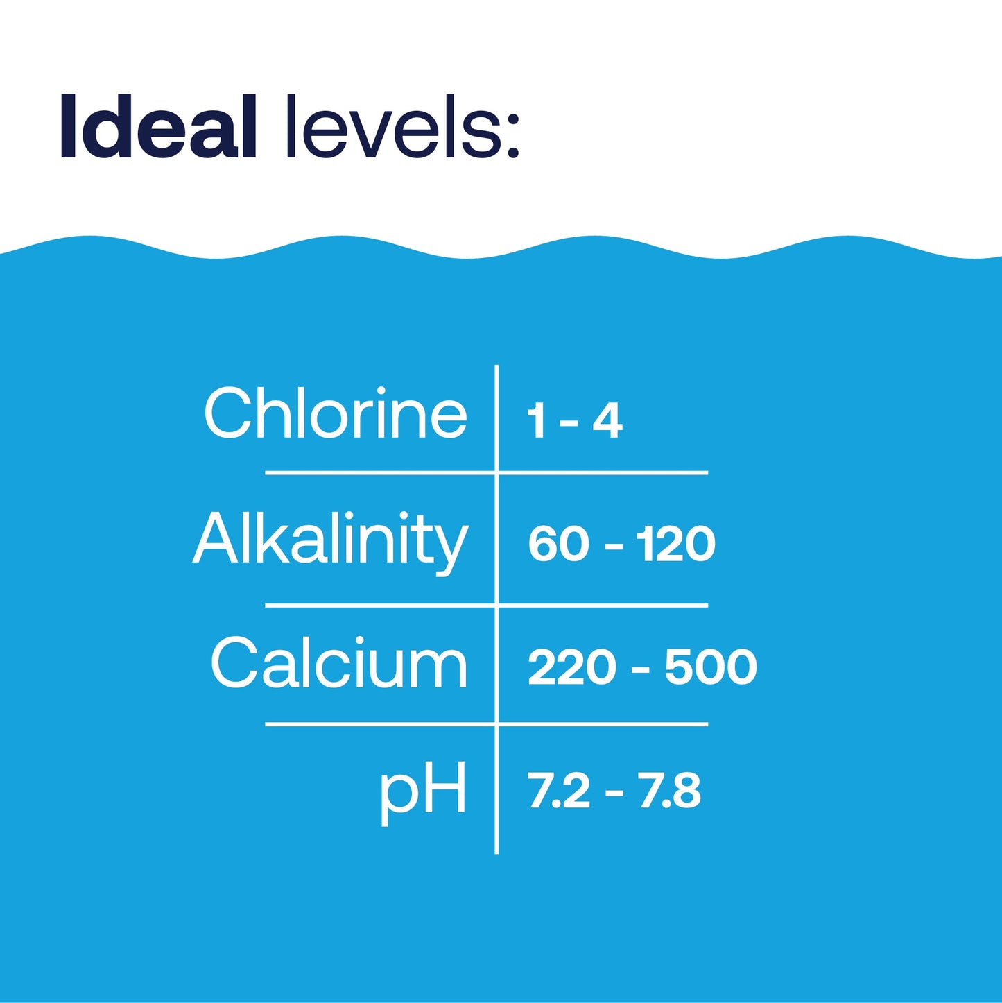 HTH™ Pool Care 6-Way Test Kit: Pool Chemical Test Kit