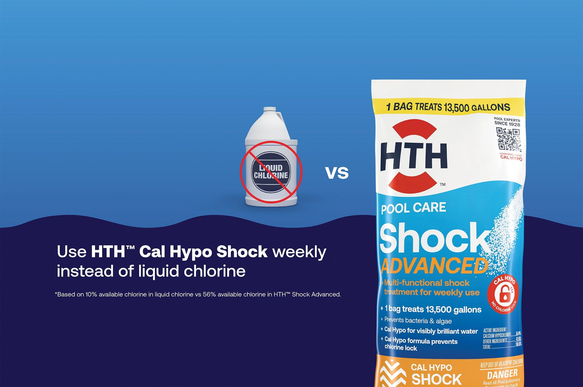HTH Pool and Spa Chemicals | HTH Pools