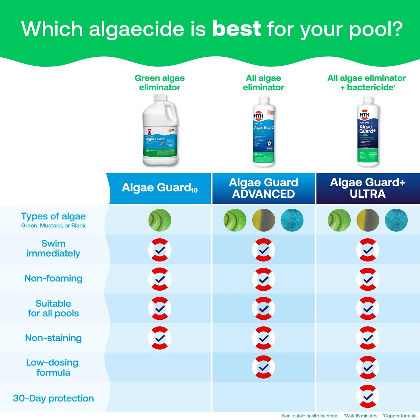 comparison chart for choosing hth pool algaecides