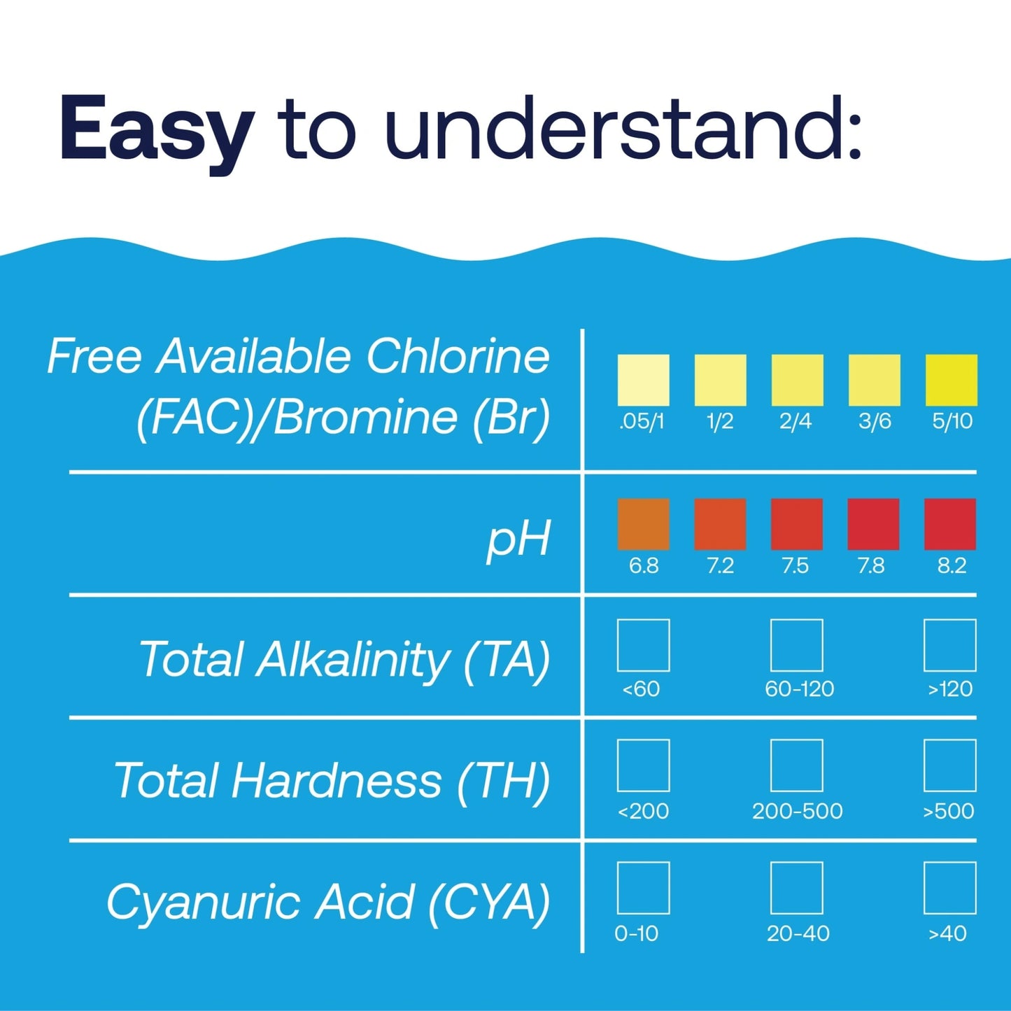 color chart explains pool water testing results