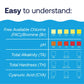 color chart explains pool water testing results