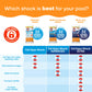 chart compares hth cal hypo pool shock formulas
