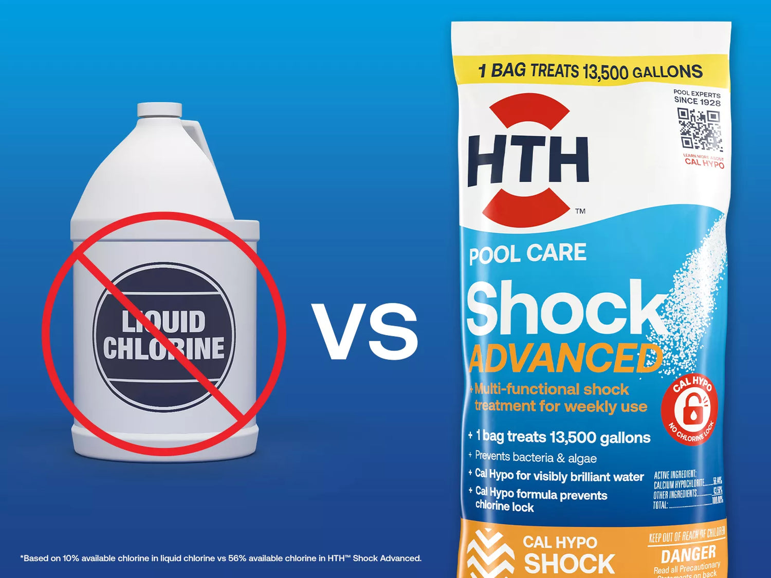 Comparative graphic showing HTH Shock Advanced bag versus liquid chlorine, highlighting the benefits of Cal Hypo shock treatment for pools.