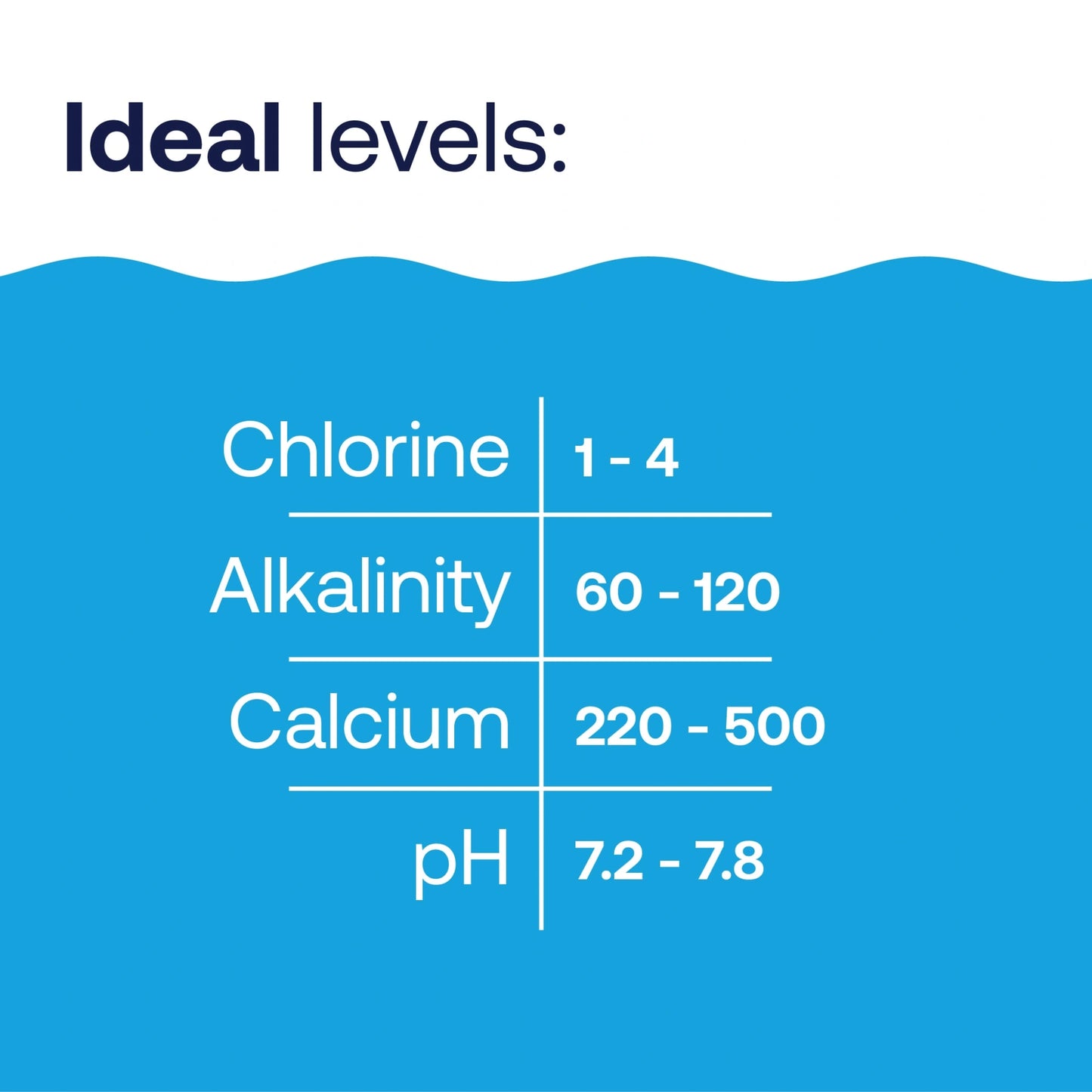 pool test kit chart shows ideal chemical ranges