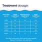 dosage chart for treating metal stains in pools