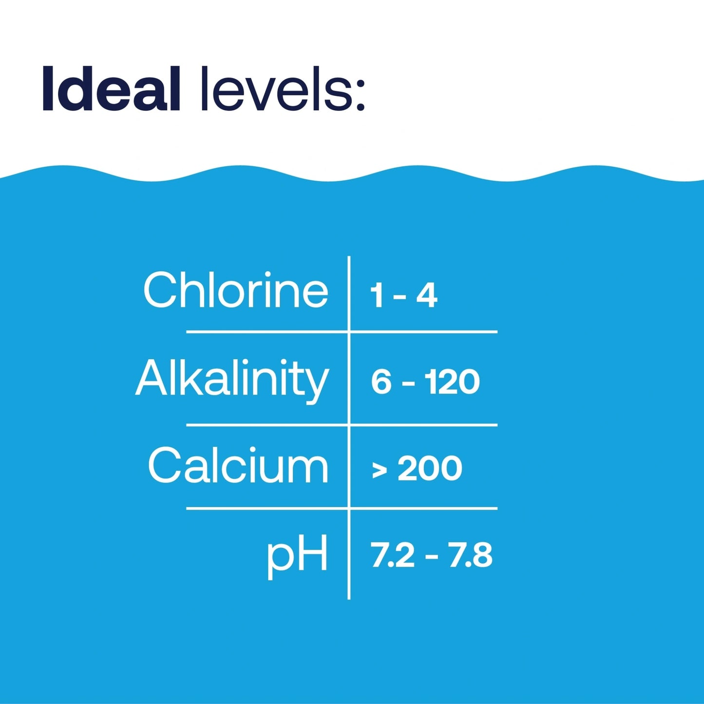chart showing chlorine alkalinity calcium and pH levels