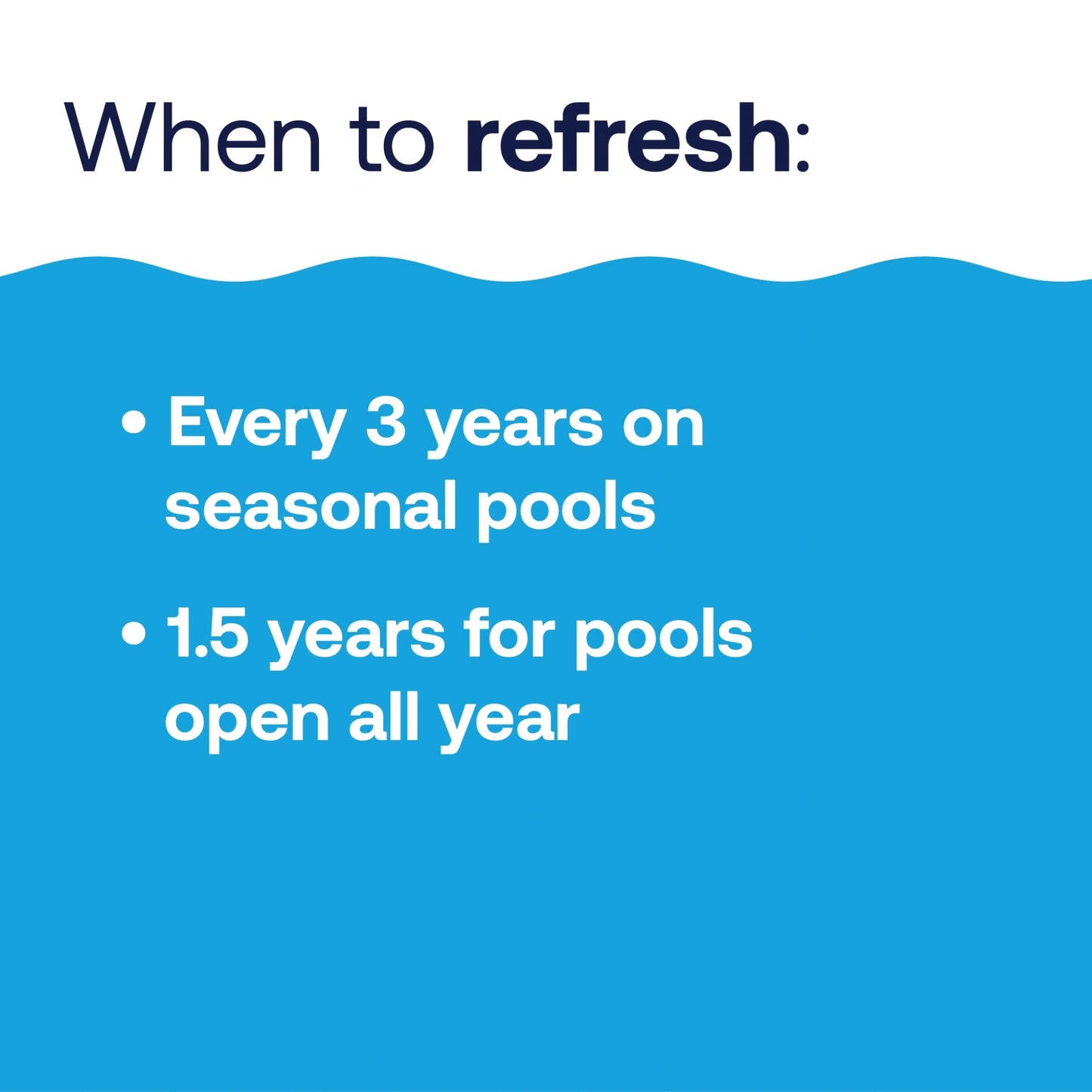 graphic showing when to replace pool filter sand
