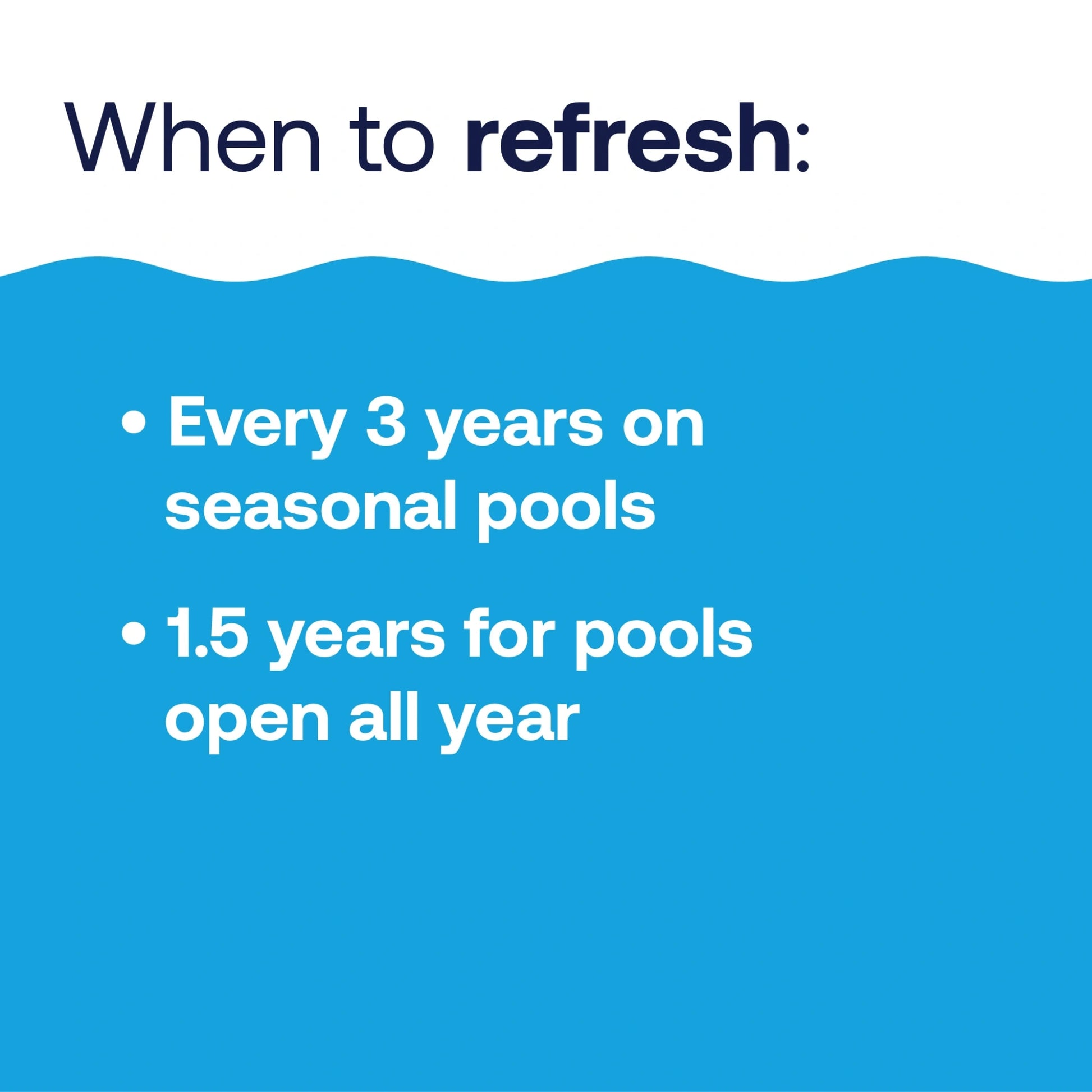 graphic showing when to replace pool filter sand
