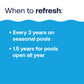 graphic showing when to replace pool filter sand
