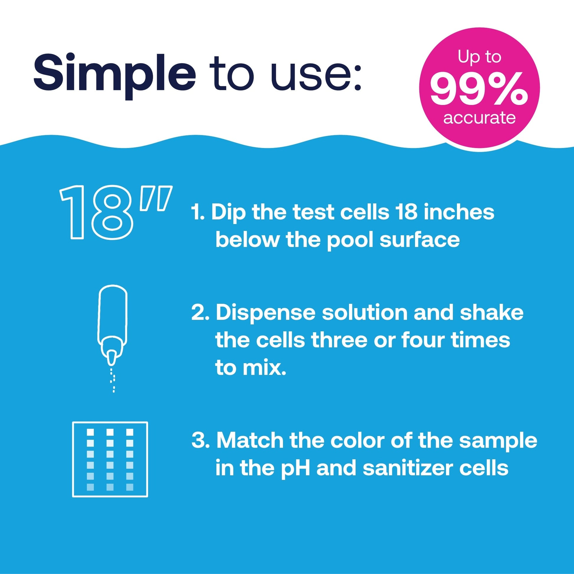Test strip - how to use  3 step process