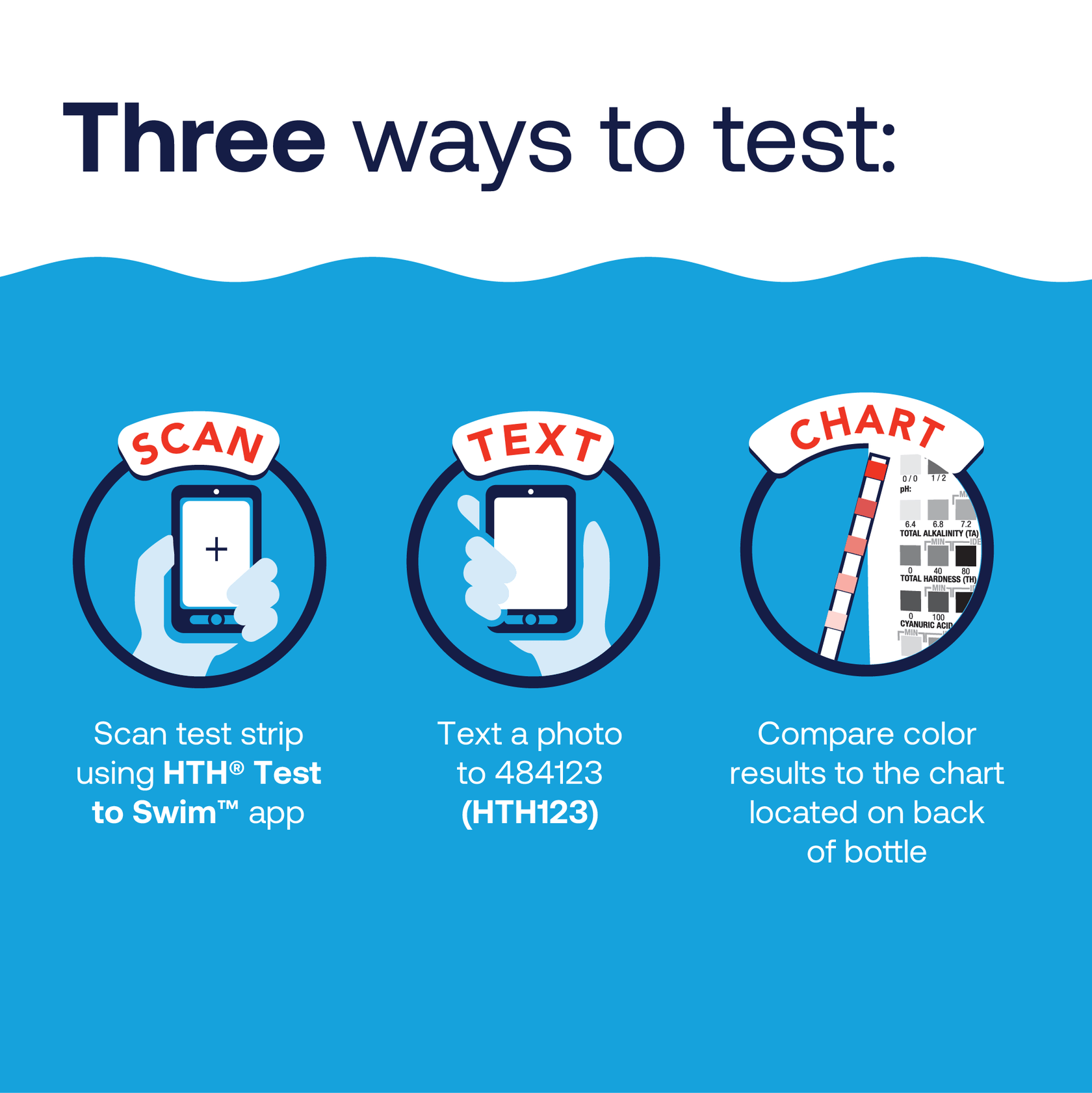 HTH™ Pool Care 6Way Test Strips Pool Test Strips HTH Pools