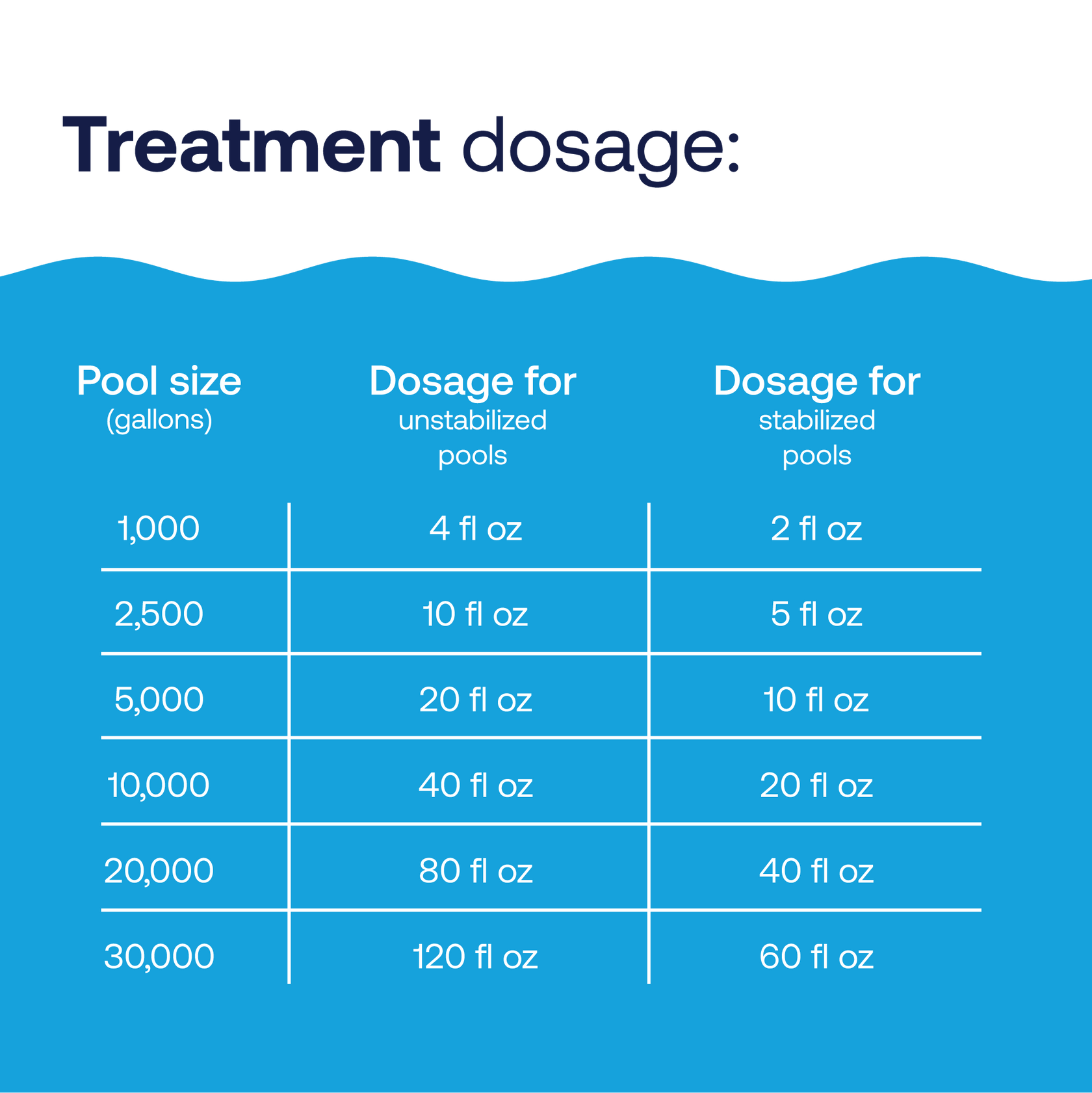 HTH™ Pool Care Liquid Chlorine Liquid Chlorine Shock HTH Pools