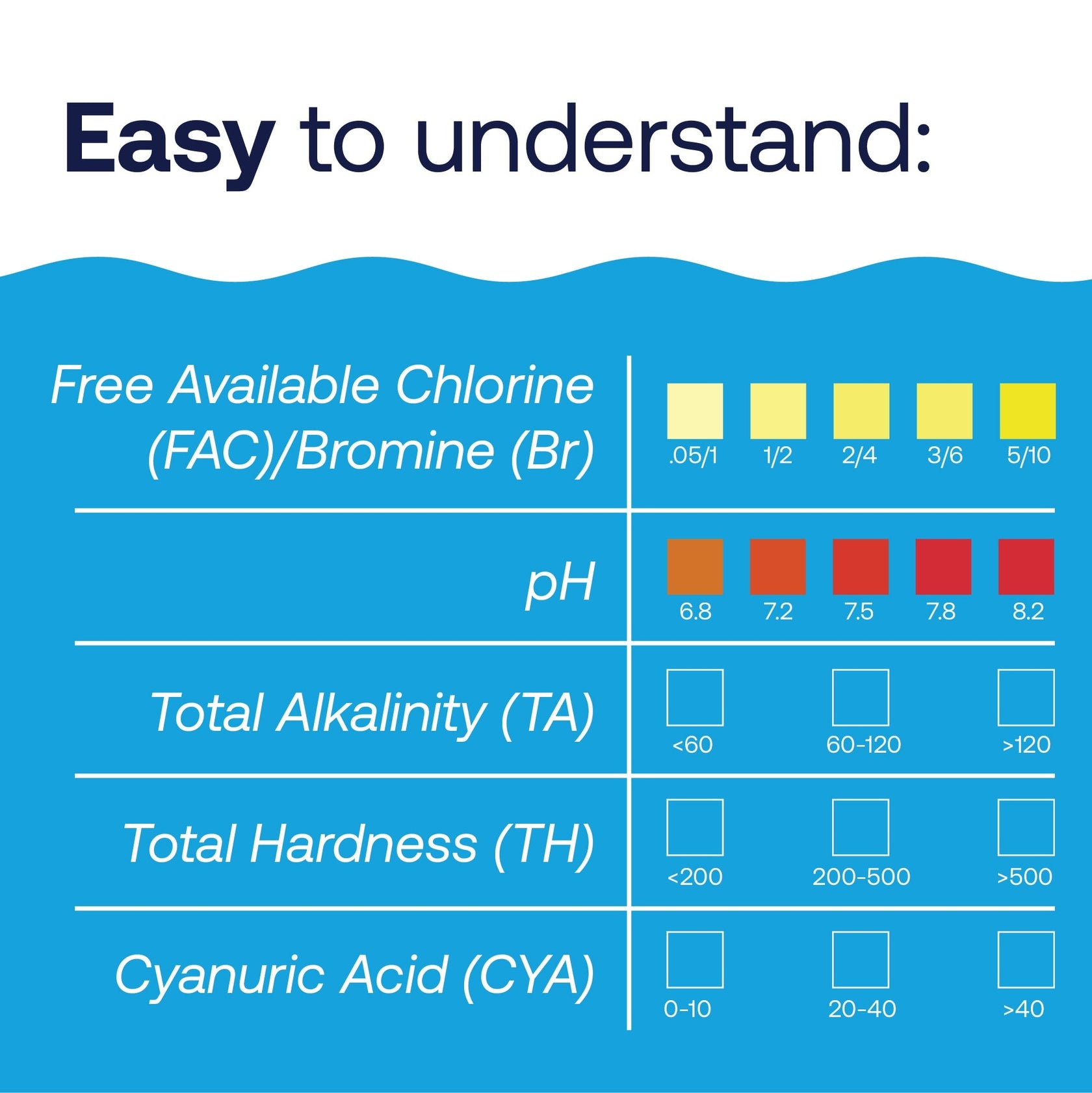 HTH™ Pool Care 6-Way Test Kit: Pool Chemical Test Kit | HTH Pools