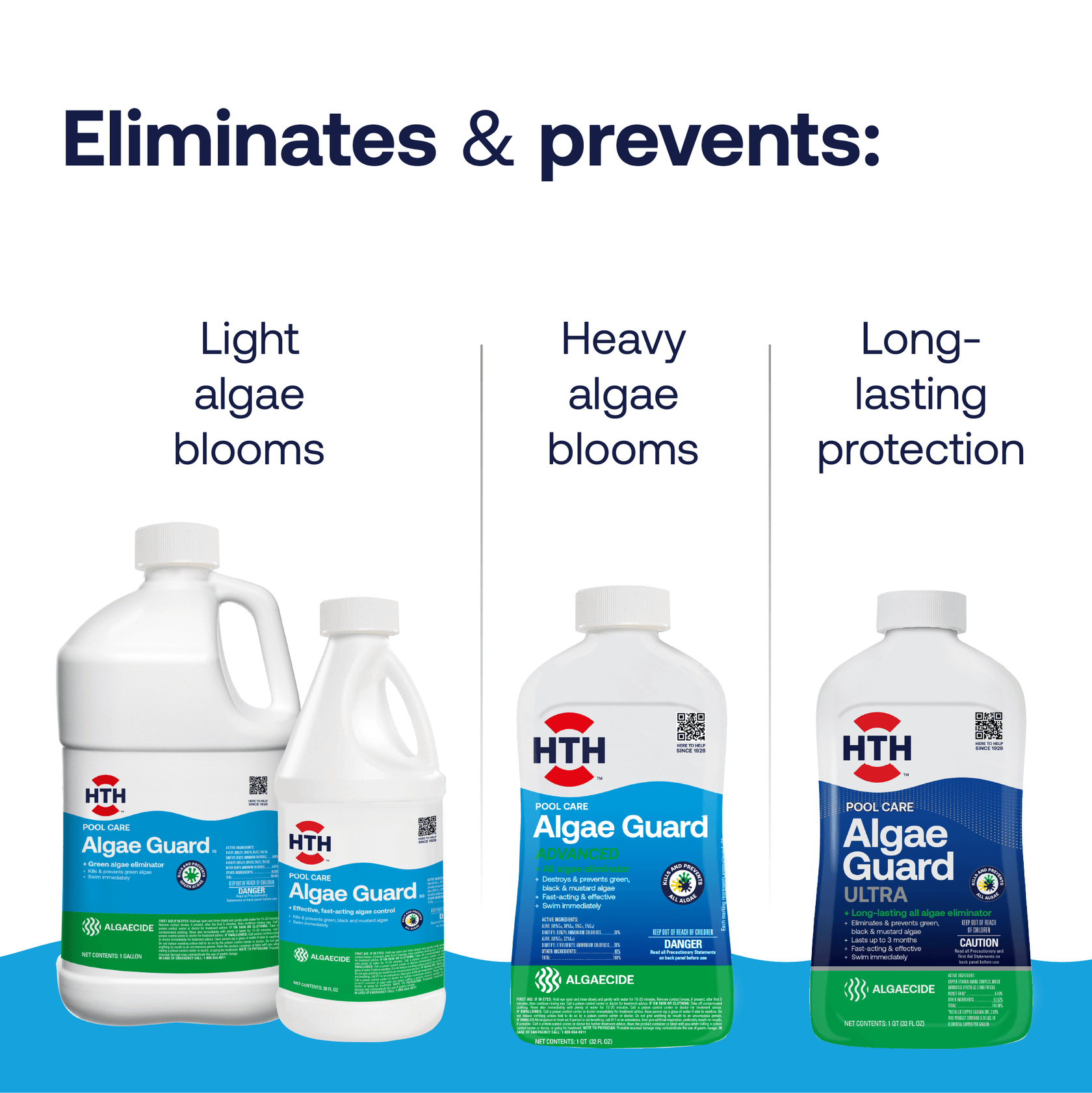 HTH™ Pool Care Algae Guard Advanced All In One Algaecide HTH Pools