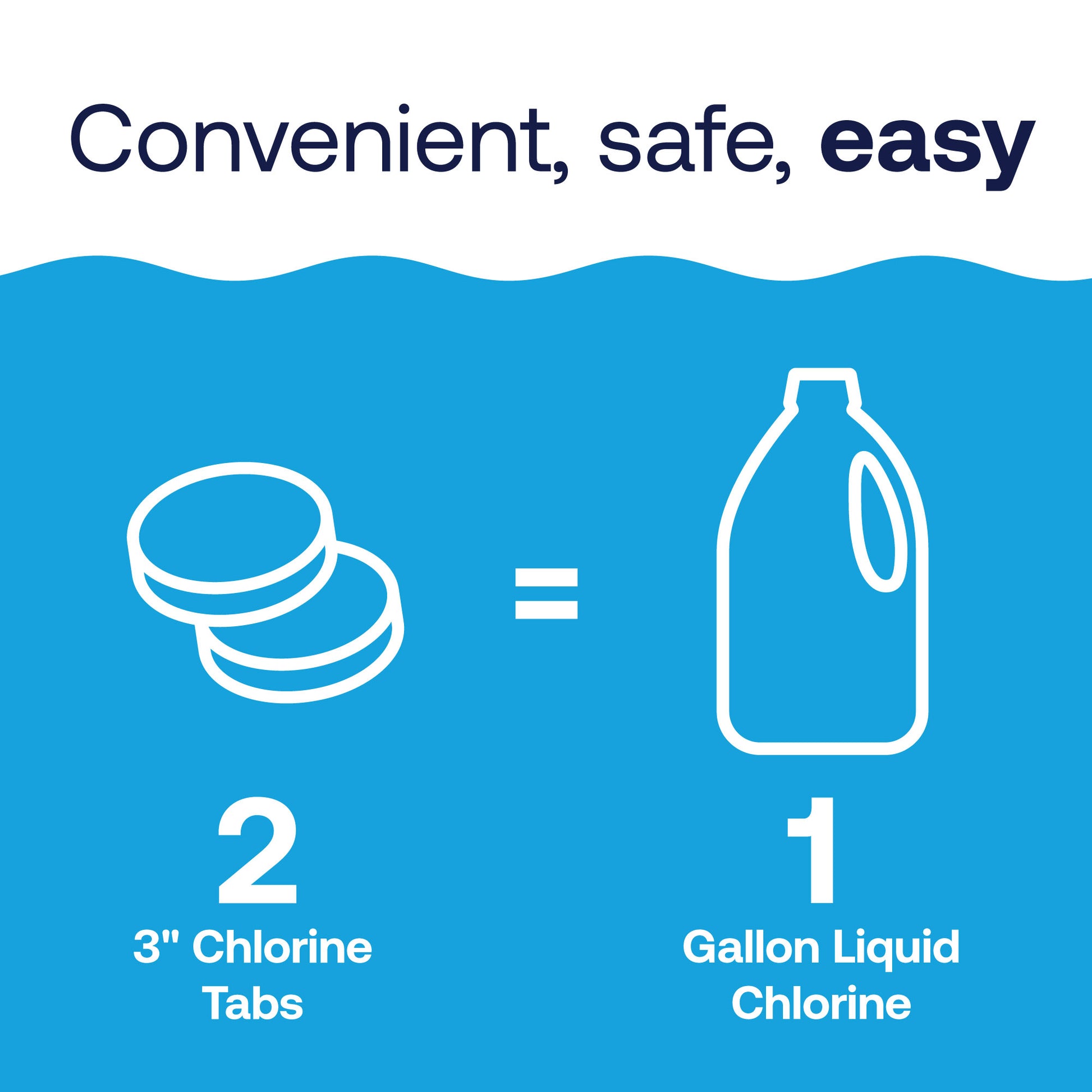 HTH™ Pool Care 3 Chlorine Tabs Advanced: Chlorine Tab