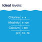 Pool chart: Ideal chlorine, alkalinity, calcium, and pH levels.
